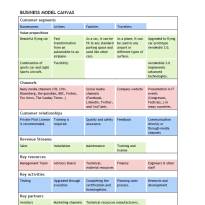 business model canvas