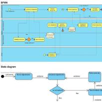 Domain Understanding and Modeling