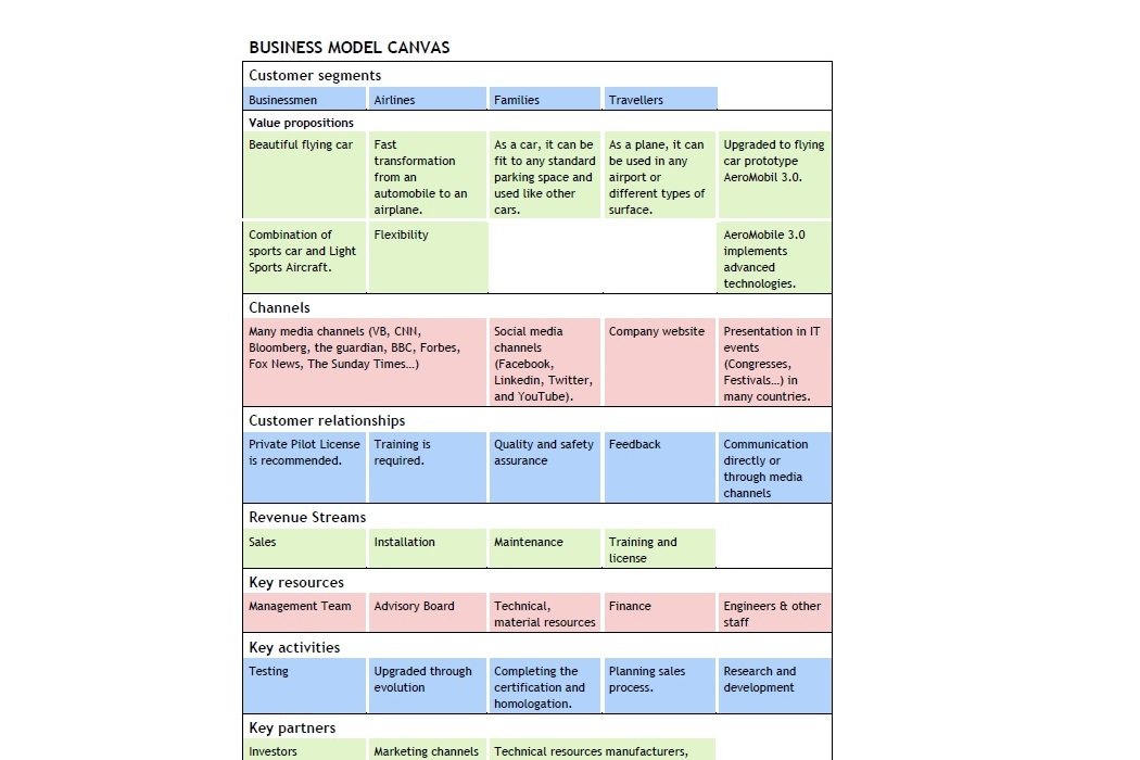 BUSINESS MODEL CANVAS