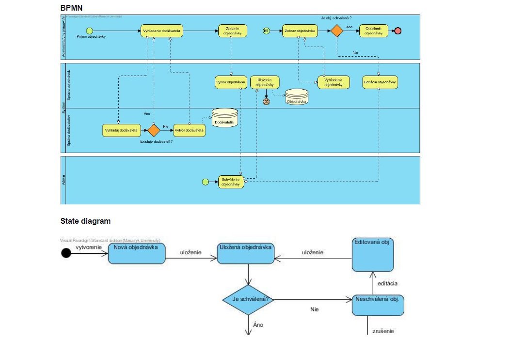 Domain Understanding and Modeling