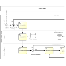 BPM Team project